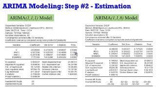 EViews10 ARIMA Models Estimation arima arma boxjenkins financialeconometrics timeseries [upl. by Aubigny]