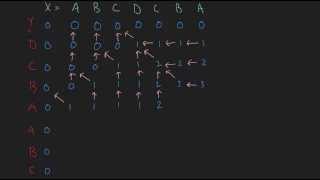 Dynamic Programming  Longest Common Subsequence [upl. by Erusaert]