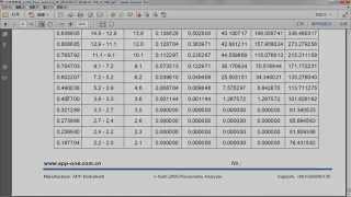 AI2o3 material report for BET specific surface area BJH pore size distribution adsorption isotherm [upl. by Yllac]