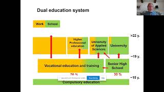 Apprenticeship 2030 Commission – Apprenticeships in Switzerland [upl. by Neerihs]