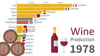 Largest Wine Producing Countries 1961  2021 [upl. by Nohsal]