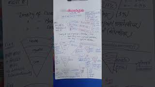 Discontinuity in geography viralshorts in 15 sec  important fact of earth discontinuity 😱😱 [upl. by Kelley]