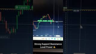 Strong Support and Resistance Level Power💪 [upl. by Ahders]