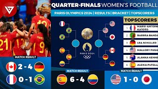 🔴 Quarter Finals Results OLYMPIC PARIS 2024 Womens Football as of 3 August 2024 [upl. by Anbul]