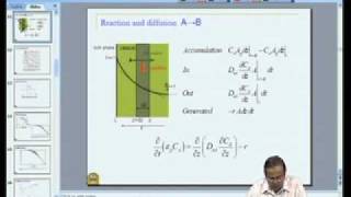 Mod04 Lec19 Gassolid Catalytic Reactions Transport in Catalyst Pellet [upl. by Kubis24]