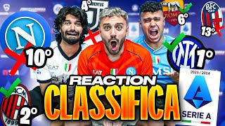 ✅❌ REACTION AL NOSTRO PRONOSTICO CLASSIFICA SERIE A 202324 [upl. by Lanod407]