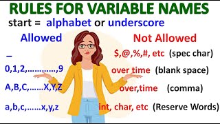 Rules for Specifying Variable Names in C Program  Class 12 Computer Chapter 3  Study With Me [upl. by Etterraj]