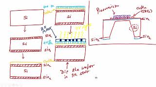 Etching Process and Figure of Merits [upl. by Iemaj686]