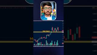 Do Not Miss This Stock  massive returns expected in this stock cdsl monopolystocks shortsfeed [upl. by Aivatnuhs]