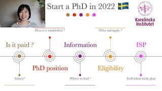 PhD Challenge  I got admitted to Karolinska Institutet  Overview of becoming PhD student in Sweden [upl. by Survance63]