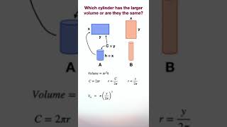 Which cylinder has the larger volume [upl. by Saimerej]