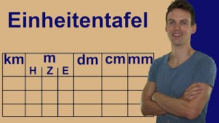 Einheiten umrechnen mit der Einheitentafel  leichte Erklärung mit Aufgaben zum Üben und Lösungen [upl. by Inacana617]