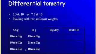 Differential Tonometry [upl. by Mcneely]