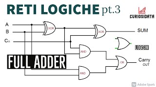 Reti Logiche 3  Half Adder e Full Adder [upl. by Nesral]