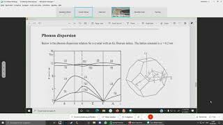 Prof Peter Hadley explaining Phonon Dispersion [upl. by Adabel]