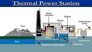 Thermal Power Plant  How electricity is generated  Talwandi Sabo Punjab  Rajat Sain amp Roohani [upl. by Yartnoed]