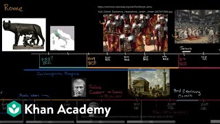 Overview of the Roman Empire  World History  Khan Academy [upl. by Ahsemit]