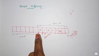 Compiler Design Lec  09 Input buffering by Deeba Kannan [upl. by Navanod891]