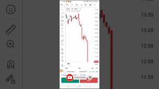 Vi Stock Down Q Hai viralvideo tranding viralshort virslshorts stockmarket [upl. by Adliw766]