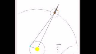 Romers Measurement of the Speed of Light [upl. by Anahgem]