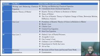 PREVIEW ON SECOND TERM CHEMISTRY SS1 [upl. by Nomal362]