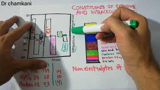 Renal physiology 4  Constituents of extracellular amp Intracellular fluids  Fluid compartments [upl. by Shellie236]