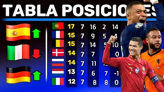 TABLA POSICIONES UEFA  ULTIMA FECHA en EUROPA  Nuevos Clasificados al Mundial [upl. by Elleinad437]