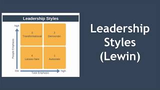 Leadership Styles Explained Kurt Lewin [upl. by Ntsuj]