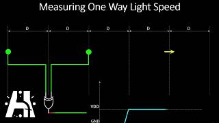 OneWay Speed of Light Explained [upl. by Yrrep]