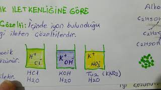 Çözücü Çözünen Etkileşimleri ve Çözeltilerin Özellikleri [upl. by Llemrej220]