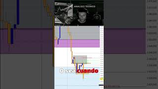 “Analizando la Semana Zonas Clave y Descuento Fibonacci para Trading” trading forex [upl. by Finstad245]