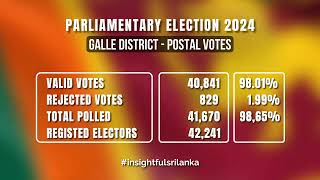 Galle District  Postal Vote Results  Parliamentary Election 2024 [upl. by Hyacinthie90]