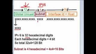 IPV6 Subnetting CCNA 50  Video 3 part 1 [upl. by Ellehctim]