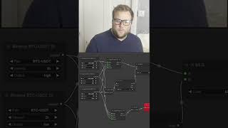 My Supertrend Strategy algorithmictrading tradingstrategies cryptotradingtips daytrading [upl. by Ella]