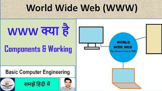 What is World Wide Web [upl. by Aitak]