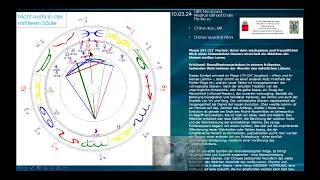 Neumond und die Zeit bis zur Mondfinsternis 25324  astrologische Sicht [upl. by Carling]