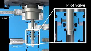 Consolidated® MV72 PilotOperated Safety Relief Valve [upl. by Narut737]