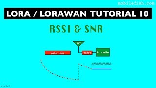 LoRaLoRaWAN tutorial 10 RSSI and SNR [upl. by Dry]