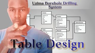 Uzima Borehole drilling system Table Design [upl. by Aiuqes576]