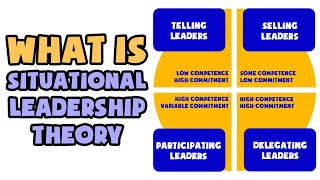 What is Situational Leadership Theory  Explained in 2 min [upl. by Sprung]