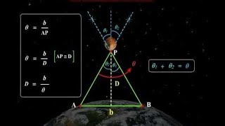 Como conseguimos medir a distância até as estrelas  a PARALAXE [upl. by Haldas]