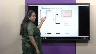 Jablonski diagram  Fluorescence and Phosphorescence  Dr Saheli Karmakar [upl. by Deeanne21]