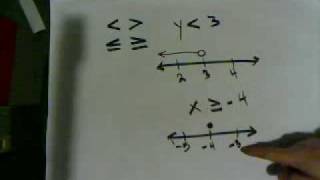 Graphing Inequalities [upl. by Notgnirrac]