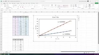 كيفية استخدام الاكسل Excel لرسم البيانات و ايجاد افضل خط [upl. by Ayiak]