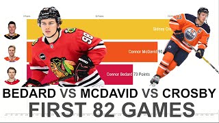 NEW BEDARD vs MCDAVID vs CROSBY First 82 NHL Games [upl. by Nilok]