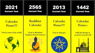 Know The Current Year In Various Calendars [upl. by Yuk315]