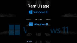 Win 10 vs Win 11  Ram Usage  memes trending meme windows windows11 windows10 2024 [upl. by Sebbie650]