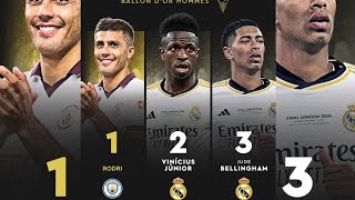 Who Truly Deserves the 2024 Ballon dOr [upl. by Cleaves]