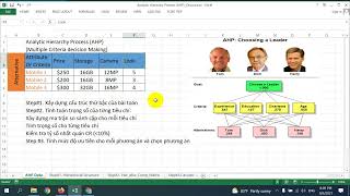Phương pháp phân tích thứ bậc AHP Analytic Hierarchy Process [upl. by Ellehcar680]