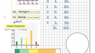 Stoch3 Diagramme [upl. by Droffig]